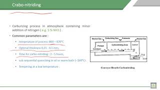 Material Science  1  C5L12  Crabonitriding process [upl. by Ermentrude]