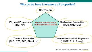 Lecture Series 4  Lecture 1 Introductory on Refractory Testing [upl. by Koh]