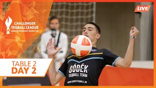 LIVE  Challenger Teqball League  Székelyudvarhely GOBEK Cup  Day 2 Table 2 [upl. by Nnayllek399]