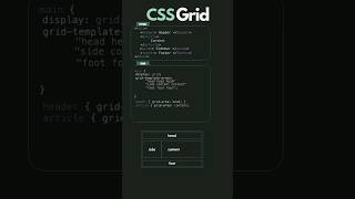 CSS Grid Layout cssgrid gridlayout responsivelayout responsive responsivewebsite webdesign [upl. by Nared]