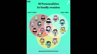 Where would you be 😜 booapp personalitytypes 16personalities mbtitypes mbti [upl. by Acinoed]