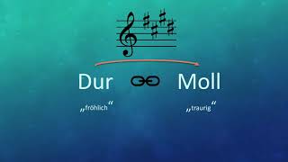 Tonarten Tonleitern und Quintenzirkel Teil 3  Tonarten erkennen [upl. by Aicilra12]