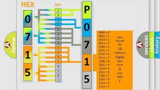 DTC MercedesBenz P0715 Short Explanation [upl. by Aitnahc385]