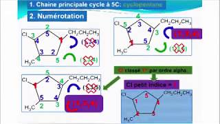 Chimie Organique Chapitre 2 [upl. by Atilahs447]