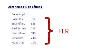 Formulas leucocitarias [upl. by Lilian]