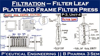 plate and frame filter press  filter leaf  L3 Unit4  filtration in pharmaceutical engineering [upl. by Attiuqehs]