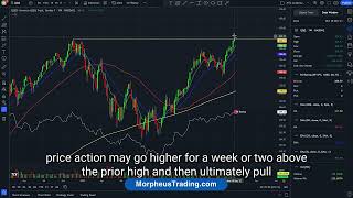 Vital Stock Market Alert QQQ Explodes to NEW ALLTIME HIGH Nasdaq 2024 Trends amp Market Outlook [upl. by Atnas]