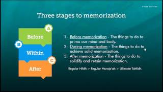 FREE Quran Memorization Course Part 44 Solidify amp Retain Your Quran Memorization [upl. by Zetroc]