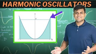 Harmonic Oscillators in Physics  Potential Energy Analysis [upl. by Cramer]