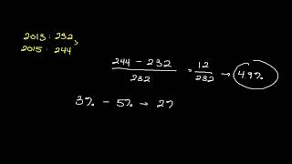 Calculating the Percentage Change in Consumer Prices  Personal Finance Series [upl. by Yenettirb]