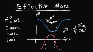 KronigPenny Model Effective Mass [upl. by Ainad]