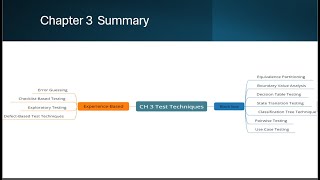 ISTQB Advanced Test Analyst  Chapter 3  Introduction  بالعربي [upl. by Mitinger]