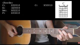 Taylor Swift – Cornelia Street EASY Guitar Tutorial With Chords  Lyrics [upl. by Notreb]