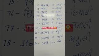 51100 Geenti in hindi😄hindi tutorial viral viodio51100 Geenti in Hindi Tutorial [upl. by Aleacin]