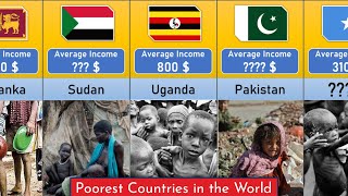 Top 100 Poorest countries in the World 2023  Exact data [upl. by Amhser]