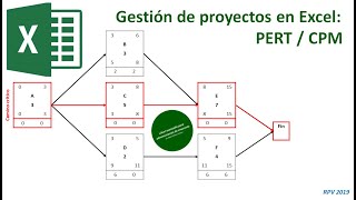 Gestión de proyectos II PERTCPM con Excel [upl. by Hiett]