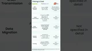 Athenahealth vs NextGen Pricing amp Cost Comparison [upl. by Saphra]