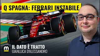 FERRARI INSTABILE torna la PAURA del PORPOISING  con Gianluca DAlessandro [upl. by Ettedo432]