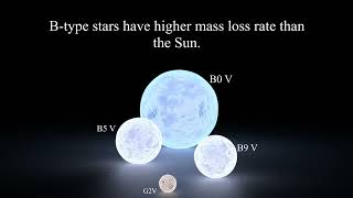 Sun Vs Btype stars [upl. by Ococ299]