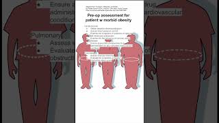 Preop assessment for patient w morbid obesity [upl. by Garibald243]