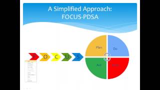 FOCUS PDSA A Simplified Approach to Performance Improvement [upl. by Hourigan509]