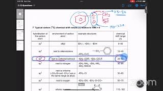 C13 NMR past paper session and Explanation of Proton NMR [upl. by Niwde]