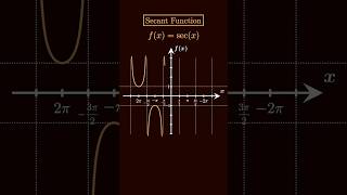 UPLOADING 100 FUNCTIONS IN INCREASING LEVEL OF DIFFICULTY  Secant Function Domain Range and Graph [upl. by Glimp]