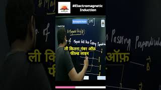 Electromagnetic Induction  Faradays Law Explained shorts physics class12 [upl. by Edrick150]