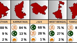 Religions in India by State 2024 [upl. by Ycnahc]