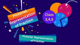 PICTORIAL REPRESENTATION OF A FRACTIONclass 345 [upl. by Nawud]