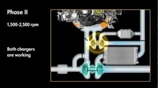 Opel Insignia 20 CDTI BiTurbo  Engine Animation HD [upl. by Delanty]