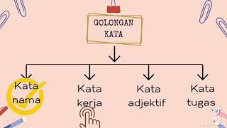 GOLONGAN KATA [upl. by Sanderson]