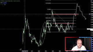 Loopring LRC Coin Crypto Price Prediction and Technical Analysis Today 2024 [upl. by Korey]