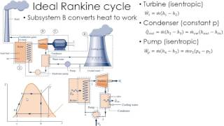 Thermodynamics Lecture 24 Rankine Cycle [upl. by Ailugram778]