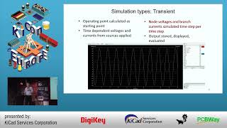 Simulation circuits in KiCad using ngspice  Holger Vogt  KiCon Europe 2024 [upl. by Lenore]