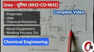 Manufacturing process of urea  Chemical engineering  Notes [upl. by Ahsinrev354]