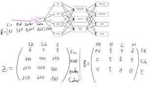 03 Materialverflechtung mit Vorkenntnissen zu Matrizen  Teil 3 [upl. by Eppesuig]