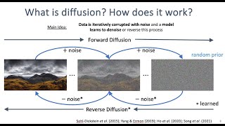 Molecular ML Reading Group 91323 Introduction to Diffusion Models [upl. by Corbet]