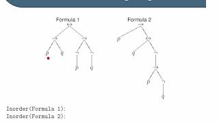 Syntax of Propositional Logic [upl. by Burgess686]