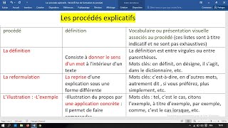 Les procédés explicatifs 1AS2AS ادوات التفسير [upl. by Nitsugua]