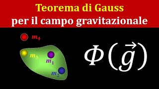 Teorema di Gauss per il campo gravitazionale [upl. by Ettezel24]