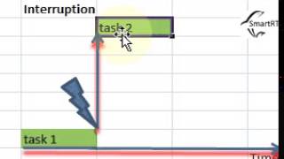 RTOS Tutorial 5 Interruption 1 [upl. by Assenej16]