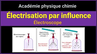 Électrisation par induction influence  Électroscope [upl. by Ellatsirhc]