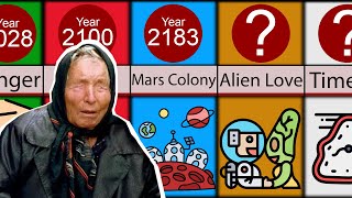 Comparison Baba Vanga Future Predictions 2022 [upl. by Ilime]