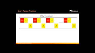 Ruckus Tutorial 80211ax OFDMA Detail Overview WiFi 6 [upl. by Hamrah]