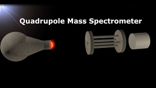 Quadrupole Mass Spectrometer Working Principle Animation  How to Measure Vacuum [upl. by Nawoj545]