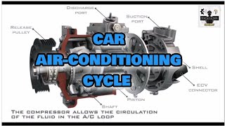 CAR AIRCONDITIONING CYCLE [upl. by Leahcimed70]