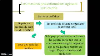 Les instruments du protectionnisme [upl. by Now]