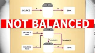 Chapter 8 Balancing Data Flow Diagrams DFD [upl. by Yarised599]