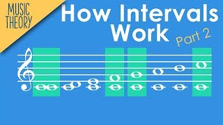 How to Find Interval Names Easily  Music theory Crash Course [upl. by Ashok]